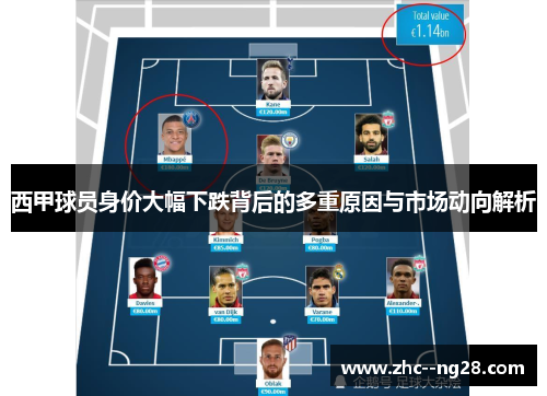 西甲球员身价大幅下跌背后的多重原因与市场动向解析