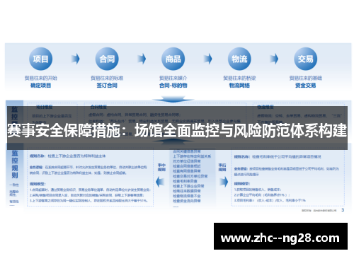 赛事安全保障措施：场馆全面监控与风险防范体系构建