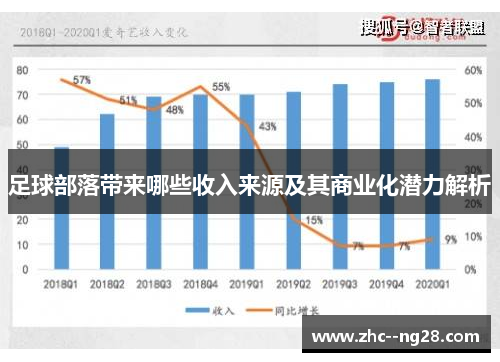足球部落带来哪些收入来源及其商业化潜力解析