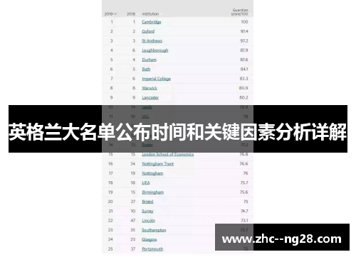 英格兰大名单公布时间和关键因素分析详解