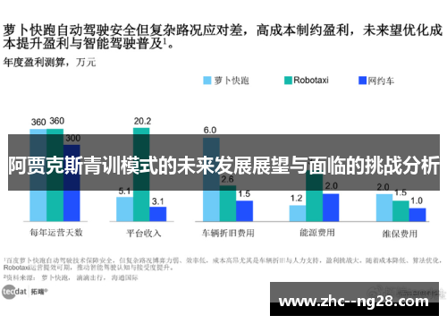 阿贾克斯青训模式的未来发展展望与面临的挑战分析 阿贾克斯青训模式的未来发展展望与面临的挑战分析