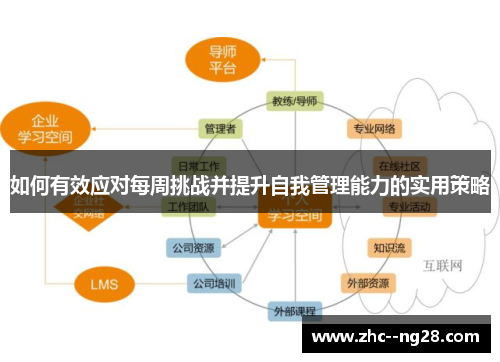 如何有效应对每周挑战并提升自我管理能力的实用策略 如何有效应对每周挑战并提升自我管理能力的实用策略