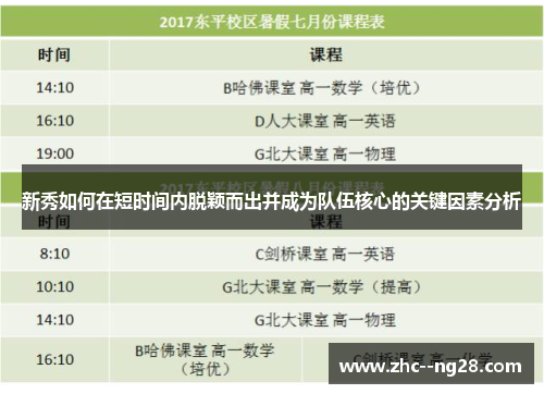 新秀如何在短时间内脱颖而出并成为队伍核心的关键因素分析