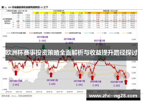 欧洲杯赛事投资策略全面解析与收益提升路径探讨