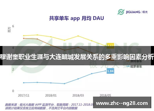 穆谢奎职业生涯与大连鲲城发展关系的多重影响因素分析 穆谢奎职业生涯与大连鲲城发展关系的多重影响因素分析