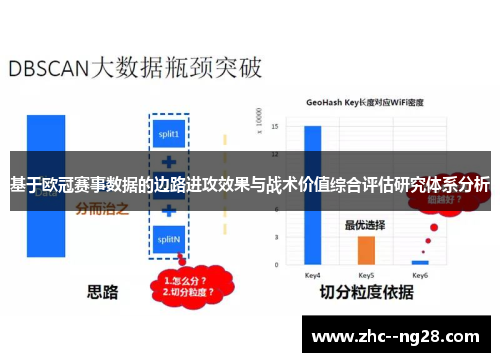 基于欧冠赛事数据的边路进攻效果与战术价值综合评估研究体系分析 基于欧冠赛事数据的边路进攻效果与战术价值综合评估研究体系分析