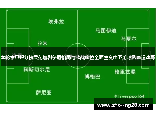 本轮意甲积分榜震荡加剧争冠格局与欧战席位全面生变中下游球队命运改写