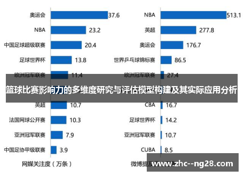 篮球比赛影响力的多维度研究与评估模型构建及其实际应用分析