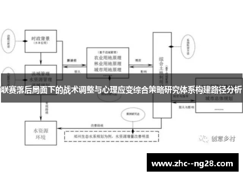 联赛落后局面下的战术调整与心理应变综合策略研究体系构建路径分析