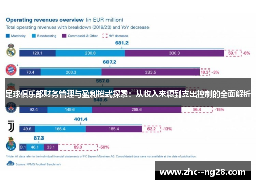 足球俱乐部财务管理与盈利模式探索:从收入来源到支出控制的全面解析 足球俱乐部财务管理与盈利模式探索:从收入来源到支出控制的全面解析