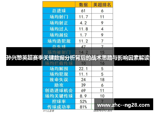 孙兴慜英超赛季关键数据分析背后的战术思路与影响因素解读 孙兴慜英超赛季关键数据分析背后的战术思路与影响因素解读