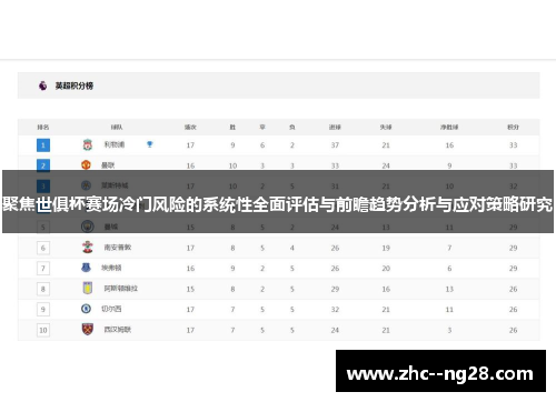 聚焦世俱杯赛场冷门风险的系统性全面评估与前瞻趋势分析与应对策略研究