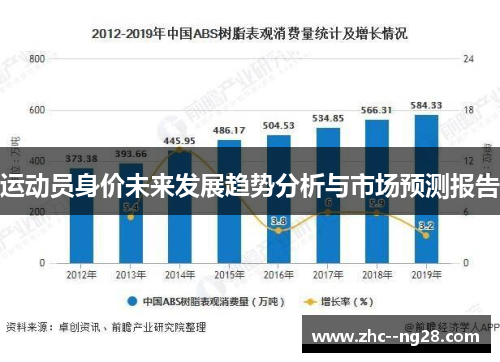 运动员身价未来发展趋势分析与市场预测报告