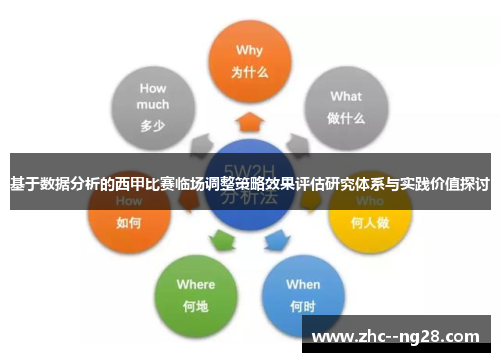 基于数据分析的西甲比赛临场调整策略效果评估研究体系与实践价值探讨